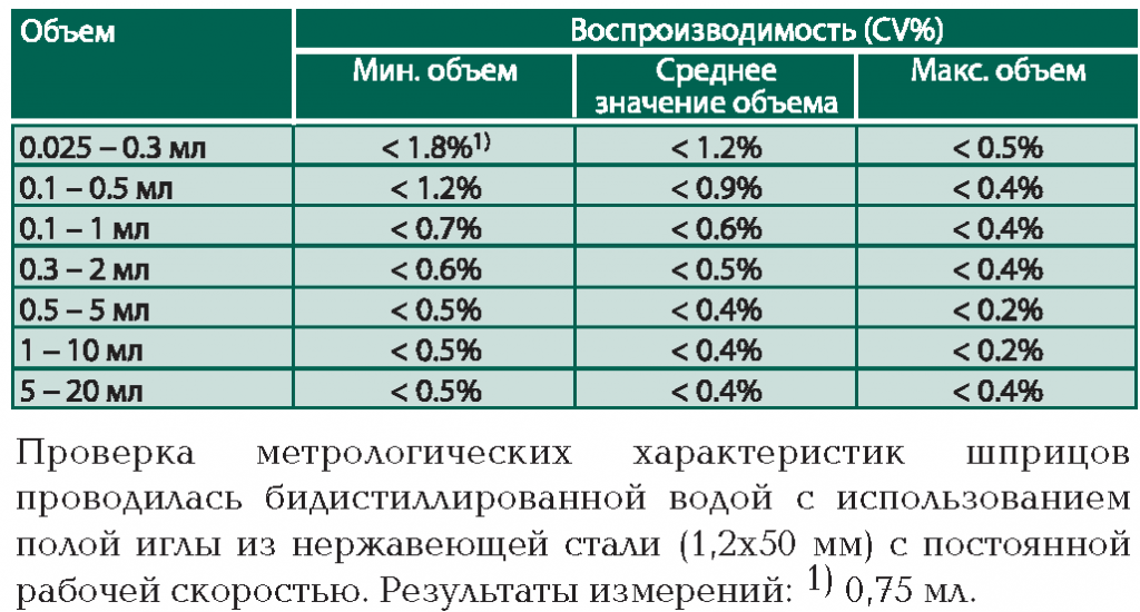 таблица характеристик