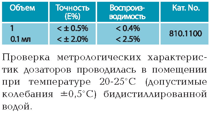 таблица характеристик