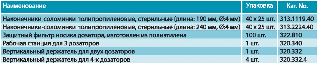 таблица характеристик