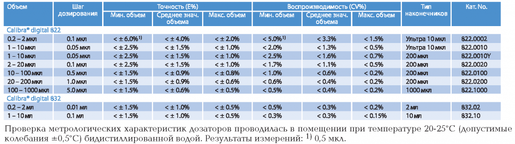 таблица характеристик