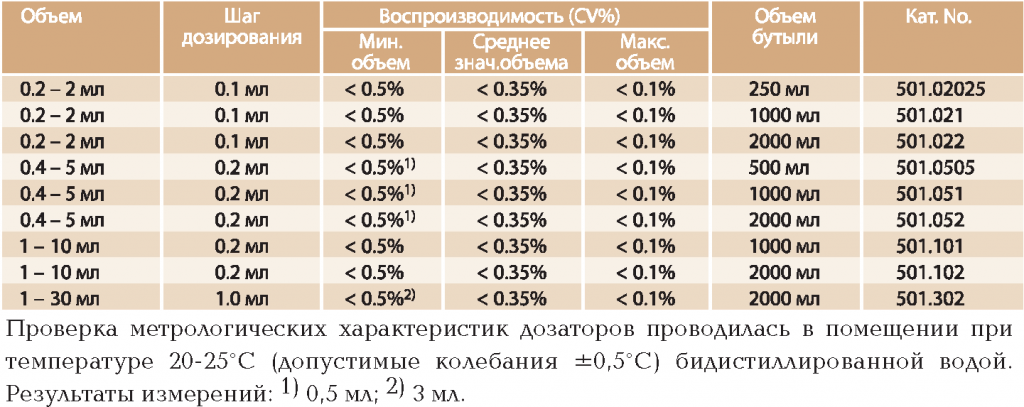 таблица характеристик