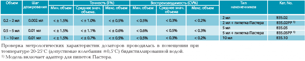 таблица характеристик