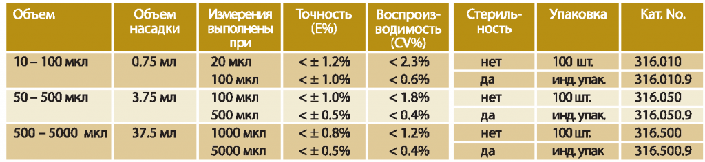 таблица характеристик