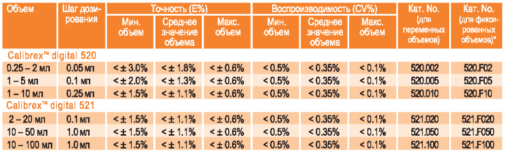 таблица характеристик