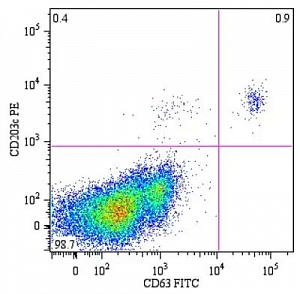 Антитела моноклональные мышиные Anti-CD63 antibody [MEM-259] (FITC), 50 тестов, Abcam, ab18235